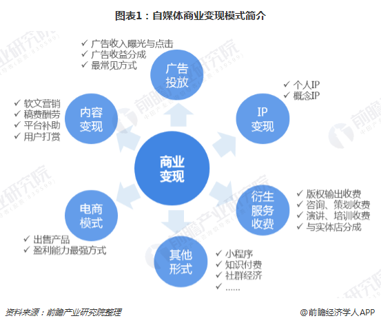 包含乐鱼体育：篮球自媒体盈利模式：内容变现与商业合作的词条